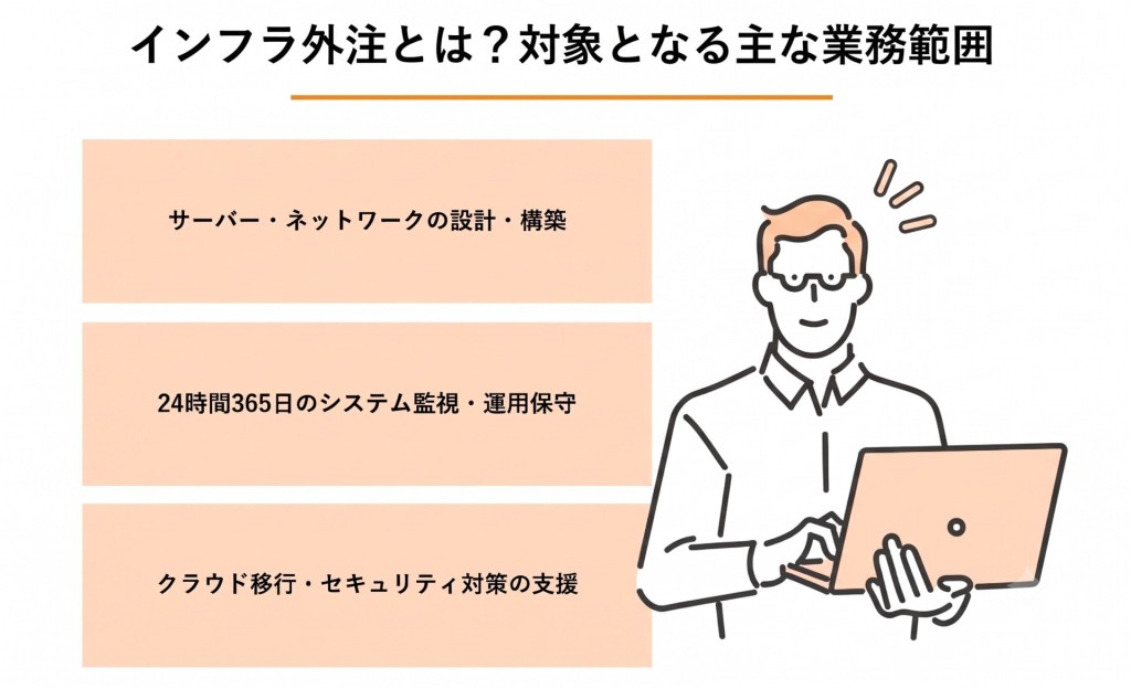 図解：インフラ外注とは？対象となる主な業務範囲