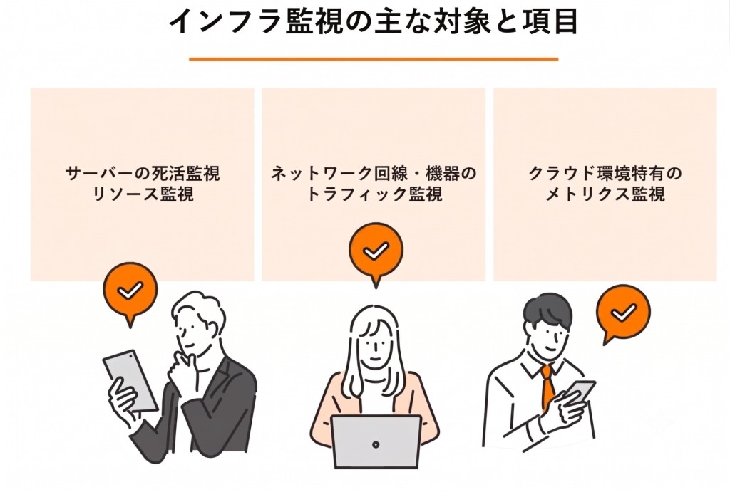 図解：インフラ監視の主な対象と項目