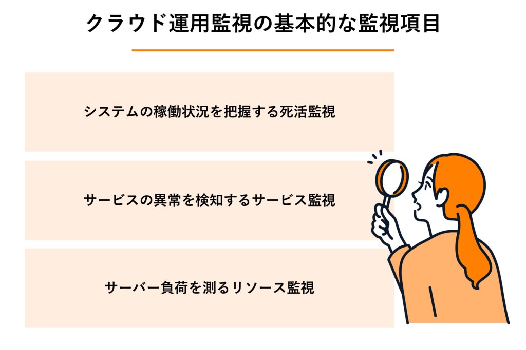 クラウド運用監視の基本的な監視項目の図解