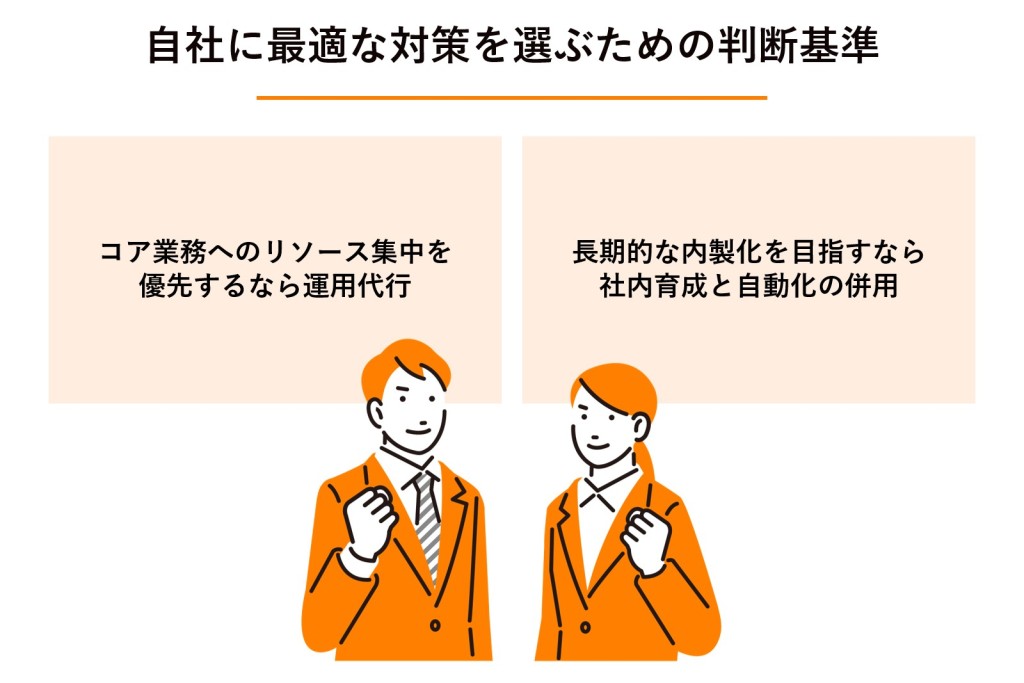 自社に最適な対策を選ぶための判断基準の図解