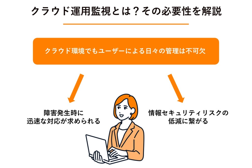 クラウド運用監視とは？の図解