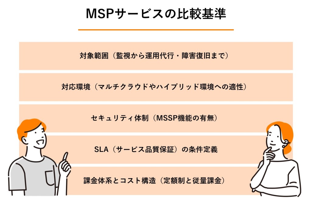 MSPサービスの比較基準の図解