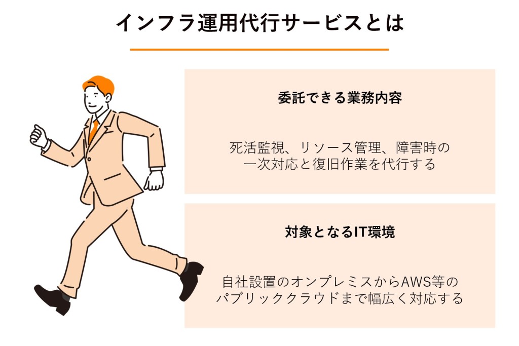 インフラ運用代行サービスとはの図解