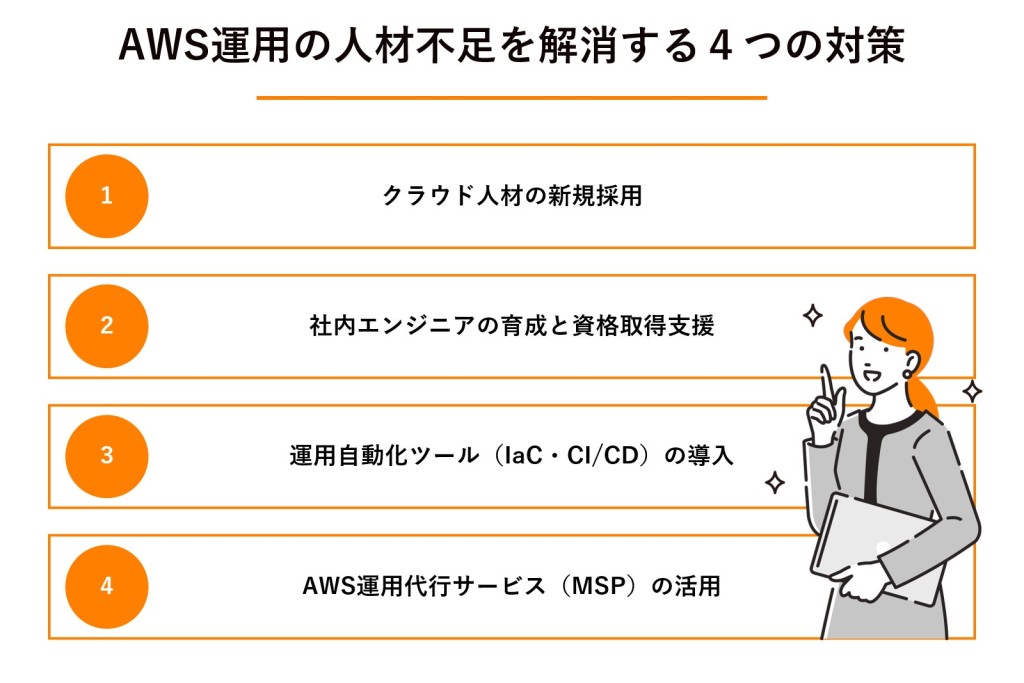 AWS運用の人材不足を解消する4つの対策の図解