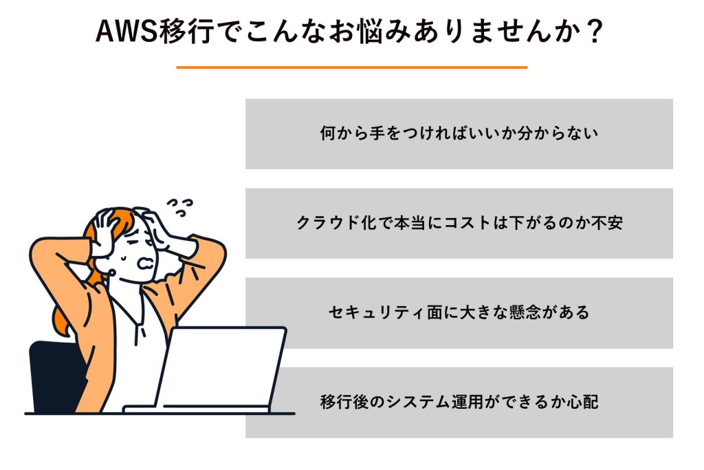 AWS移行でこんなお悩みありませんか？の図解