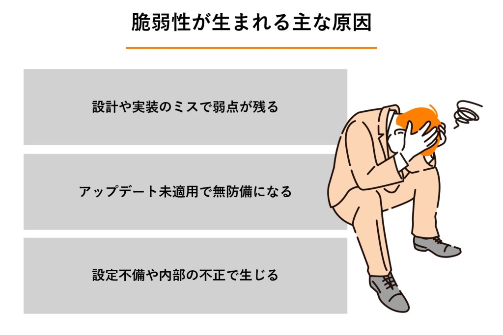 脆弱性が生まれる主な原因の図解