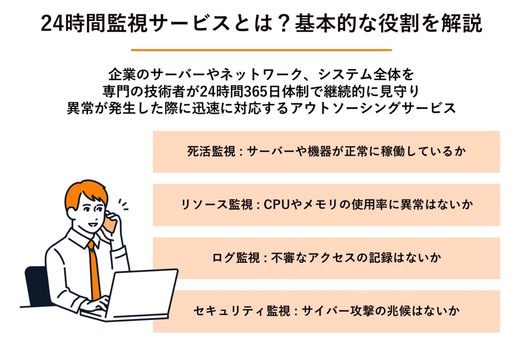 24時間監視サービスとは？基本的な役割を解説の図解