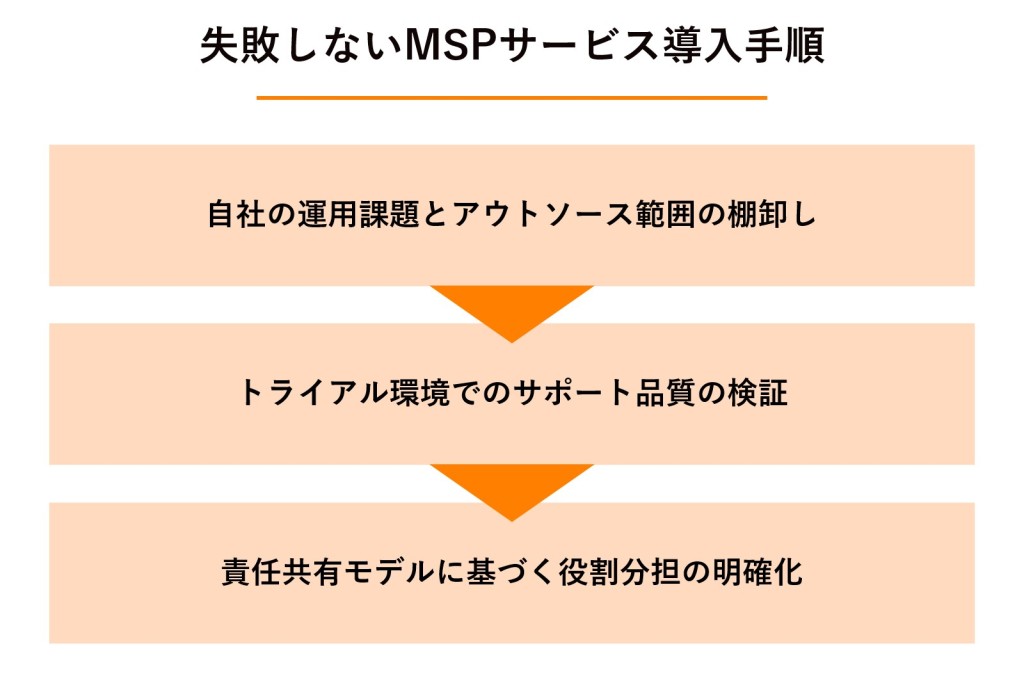 失敗しないMSPサービス導入手順の図解