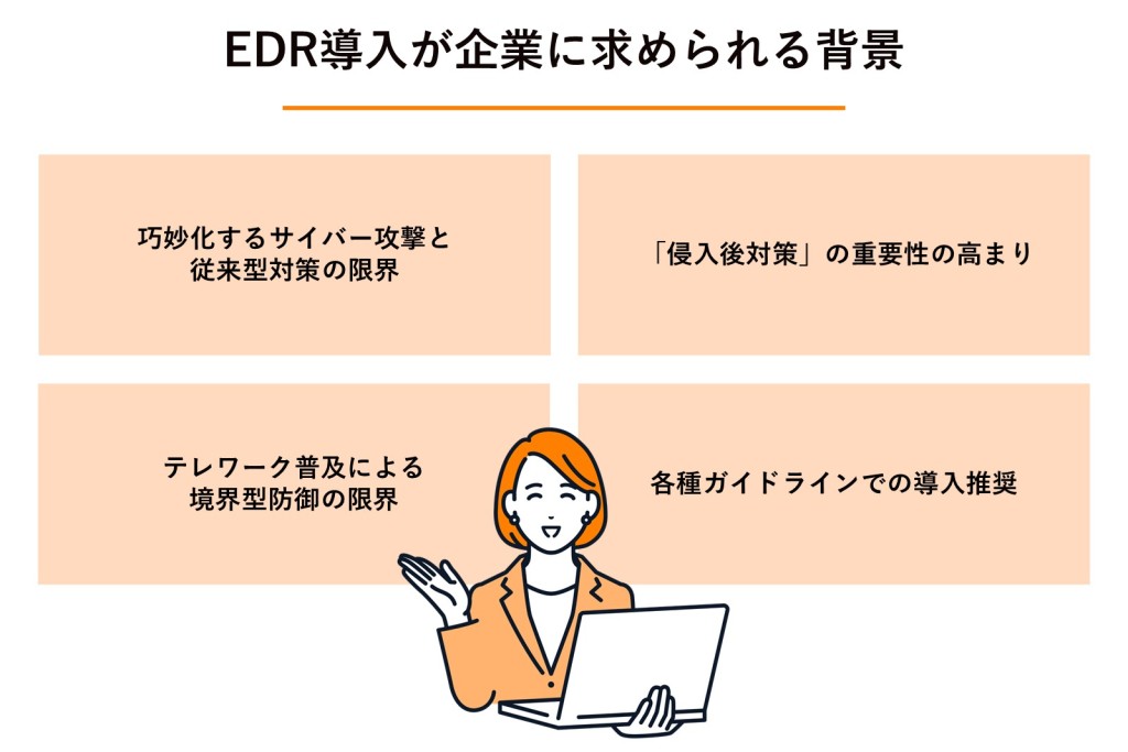 EDRが企業に求められる背景の図解