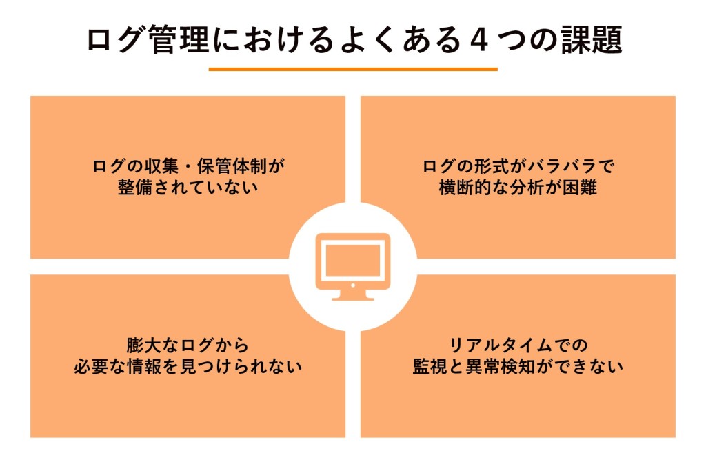 ログ管理におけるよくある4つの課題の図解