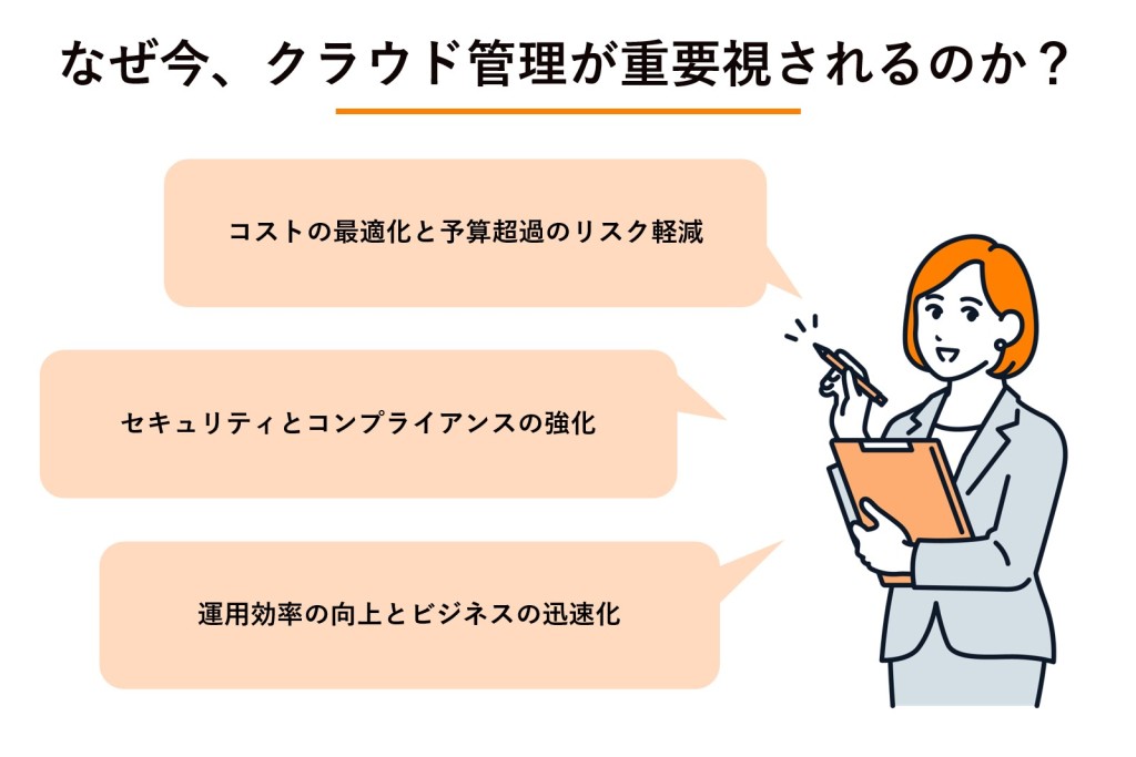 なぜ今、クラウド管理が重要視されるのか?の図解