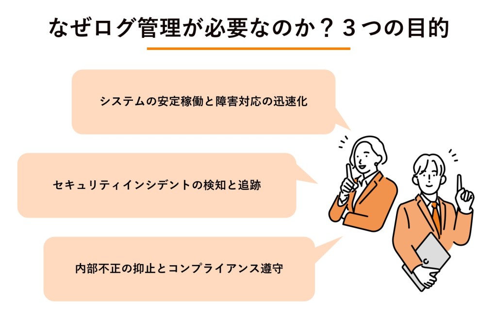 なぜログ管理が必要なのか？3つの目的の図解
