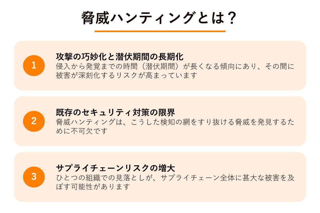 脅威ハンティングとはの図解