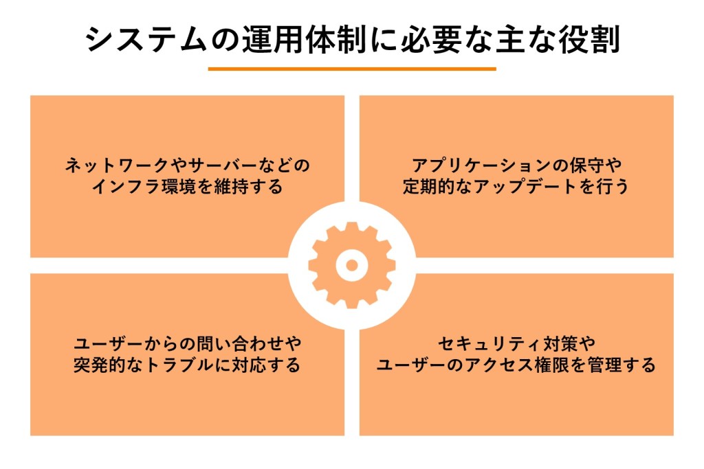 システムの運用体制に必要な主な役割の図解