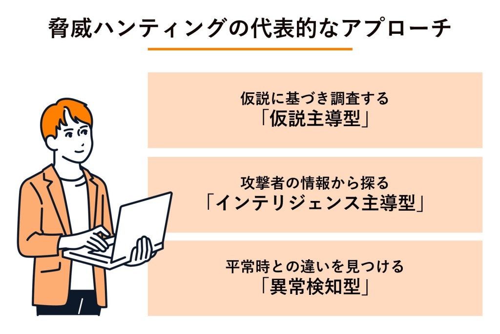 脅威ハンティングの代表的なアプローチの図解