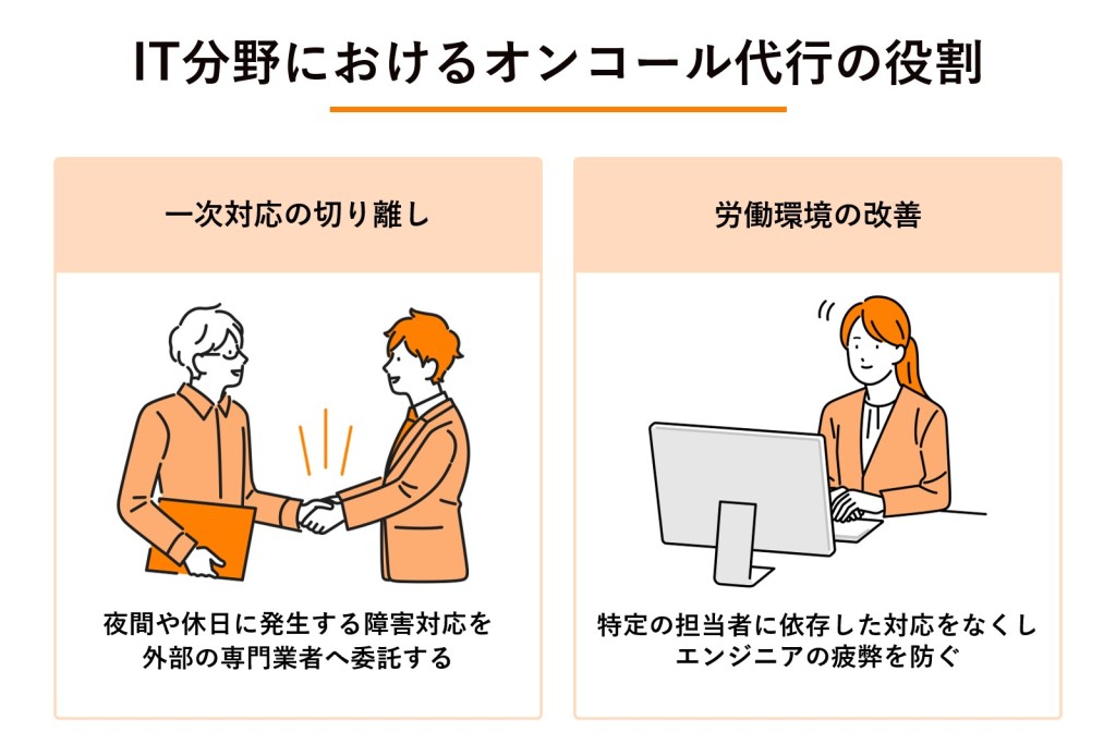 IT分野におけるオンコール代行の役割の図解