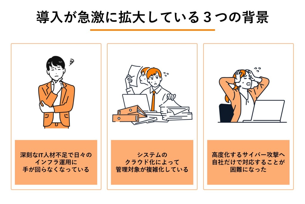 導入が急速に拡大している3つの背景の図解