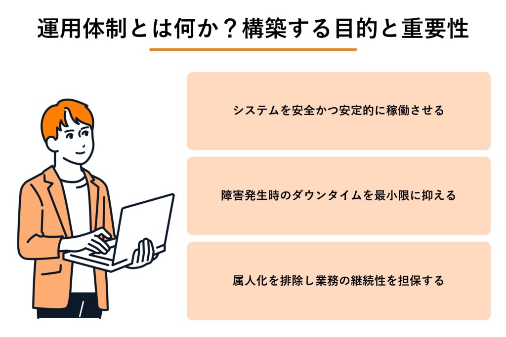 運用体制とは何か?の図解