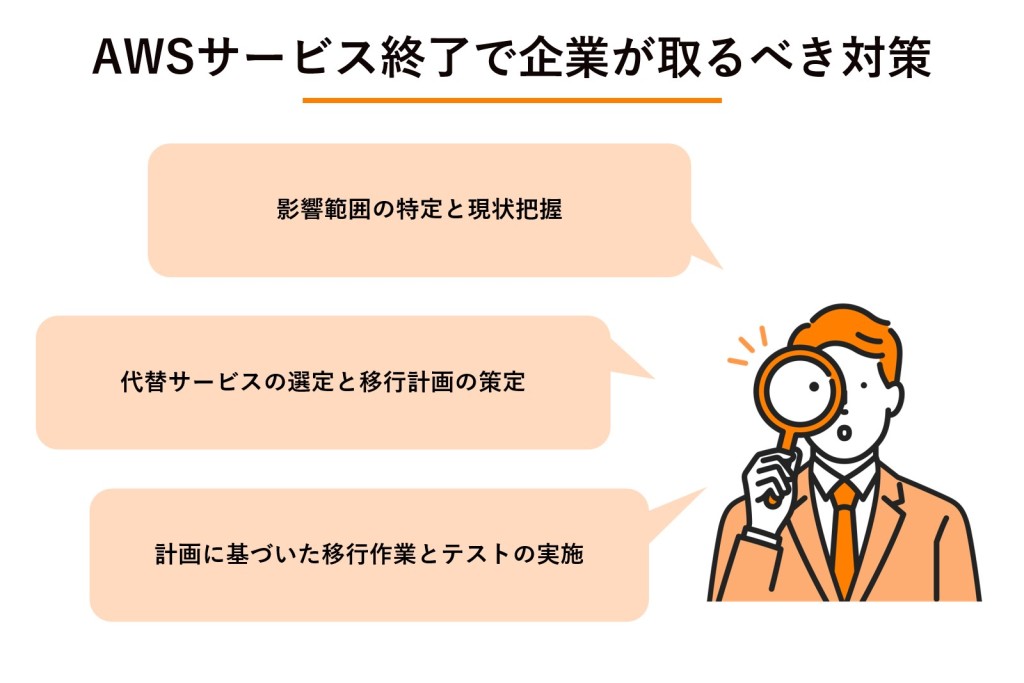 AWSサービス終了で企業が取るべき対策の図解