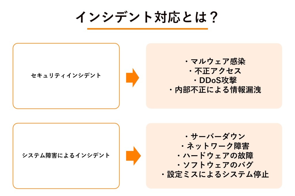 インシデント対応とは？の図解