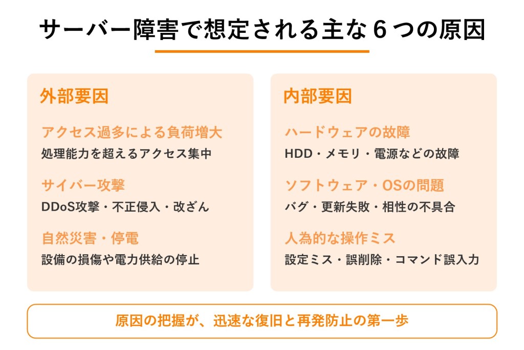 サーバー障害で想定される主な6つの原因の図解