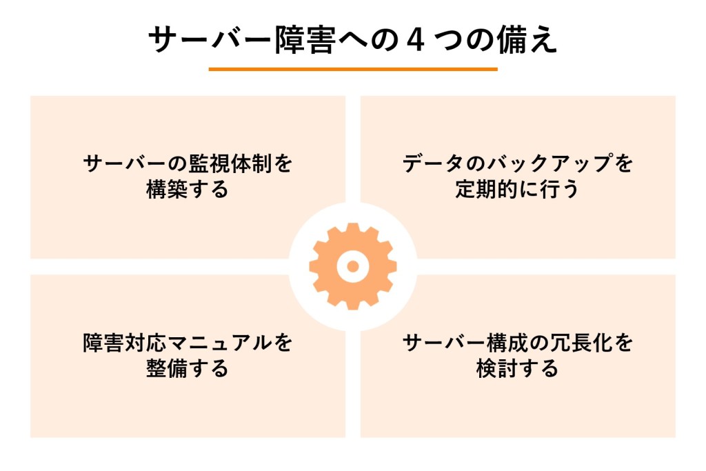 サーバー障害への4つの備えの図解